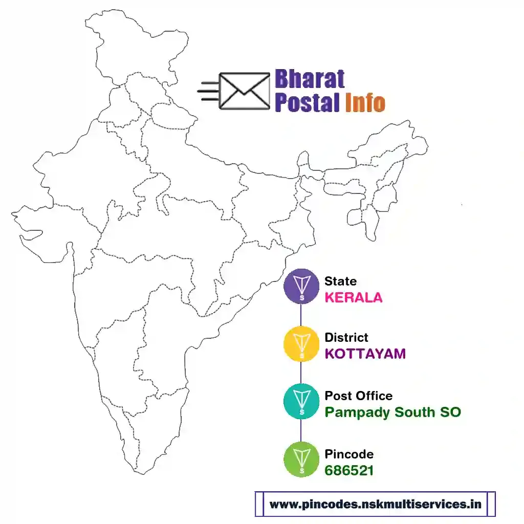 kerala-kottayam-pampady south so-686521